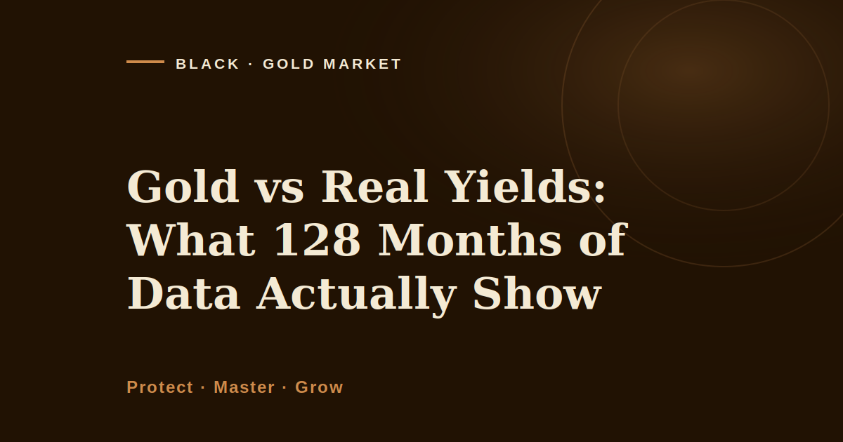 Gold vs real yields, Black Gold Market cover image on what 128 months of data show about the relationship