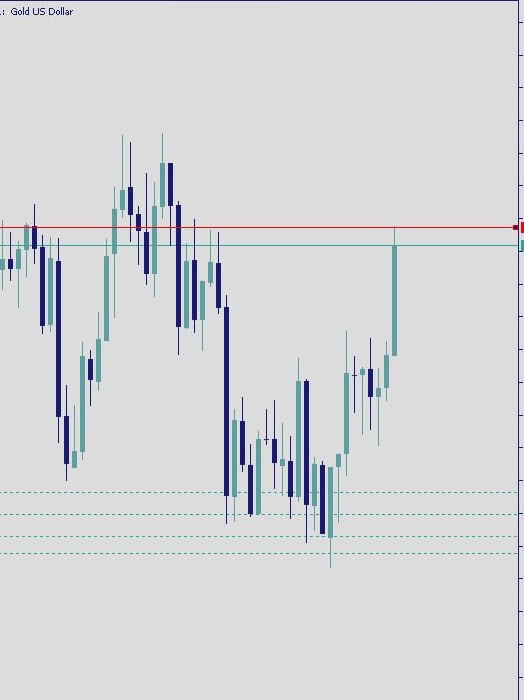 Reading gold's trend and market structure on a XAU/USD price-action chart